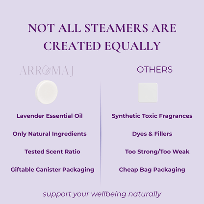 Lavender Essential Oil Shower Steamer — 10 Piece Canister